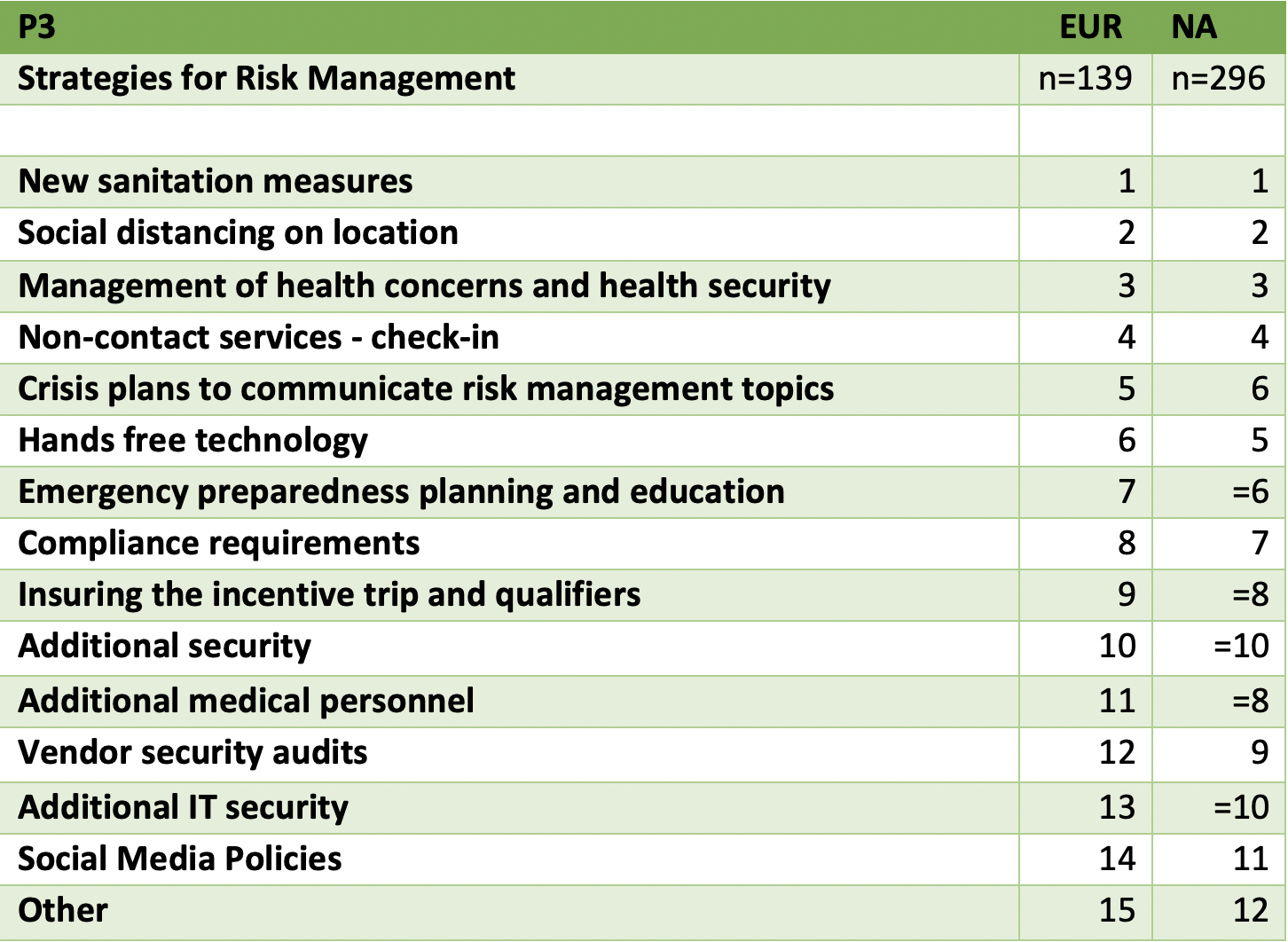 itii graph 2